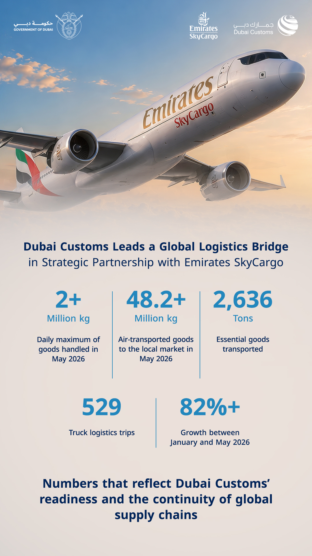 Dubai builds faster customs bridge for Gulf cargo
